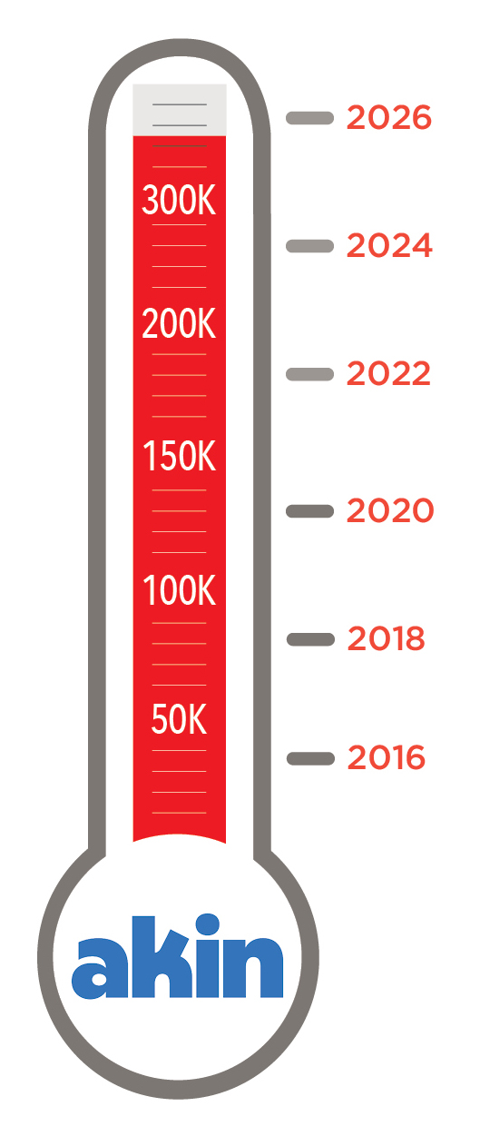 Akin fundraising thermometer showing over $360,000 donated to support local families